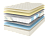 Матрас Comfort Line Memory Forme